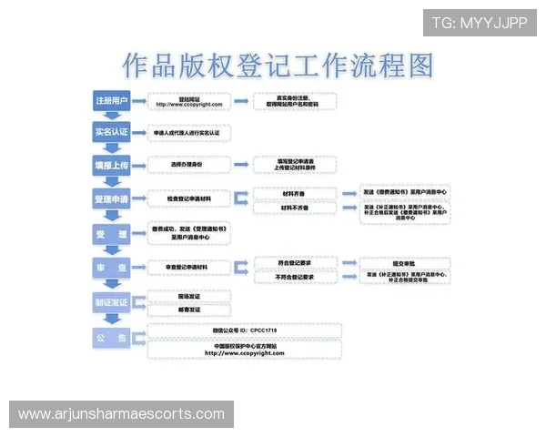 尊龙凯时官网注册流程详解帮助新手玩家轻松开启游戏之旅